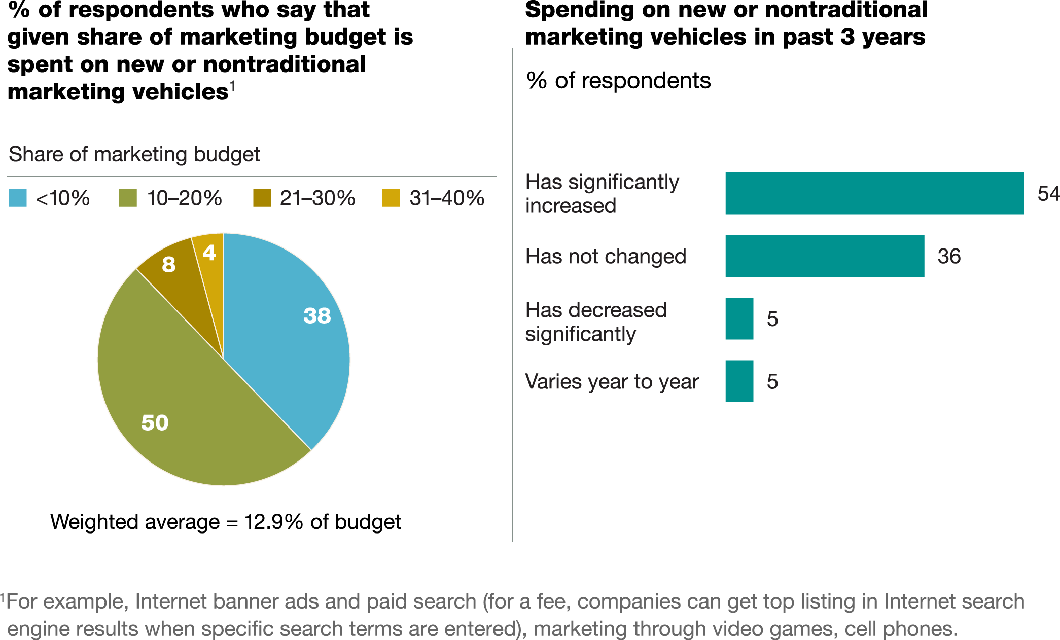 functions-of-marketing-manager-frudgereport294-web-fc2